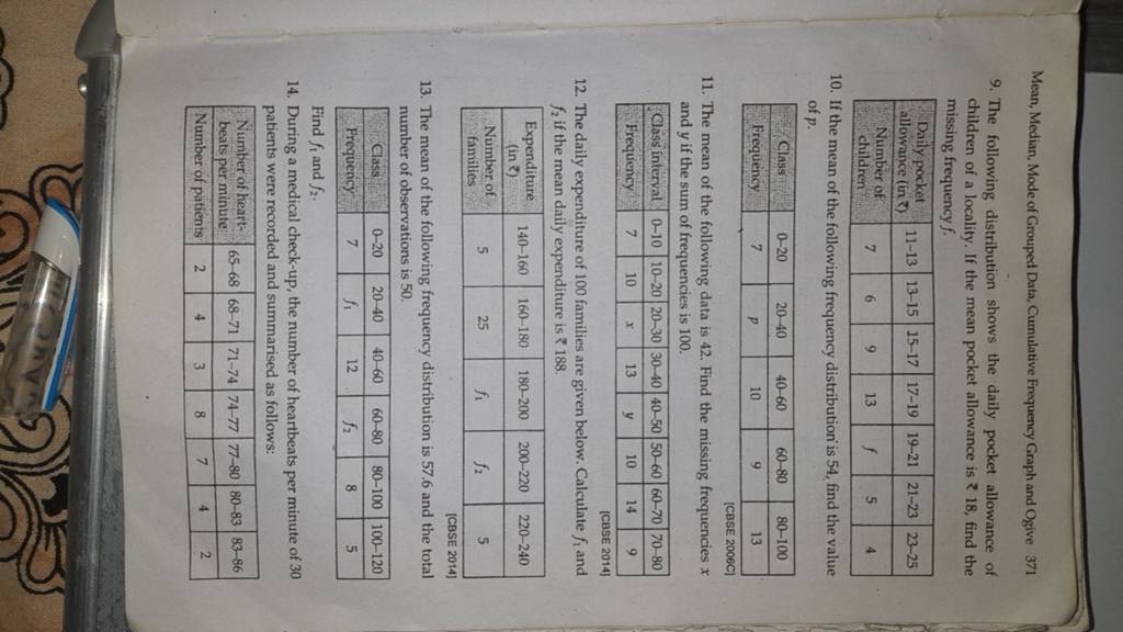 Estimating visual data 8