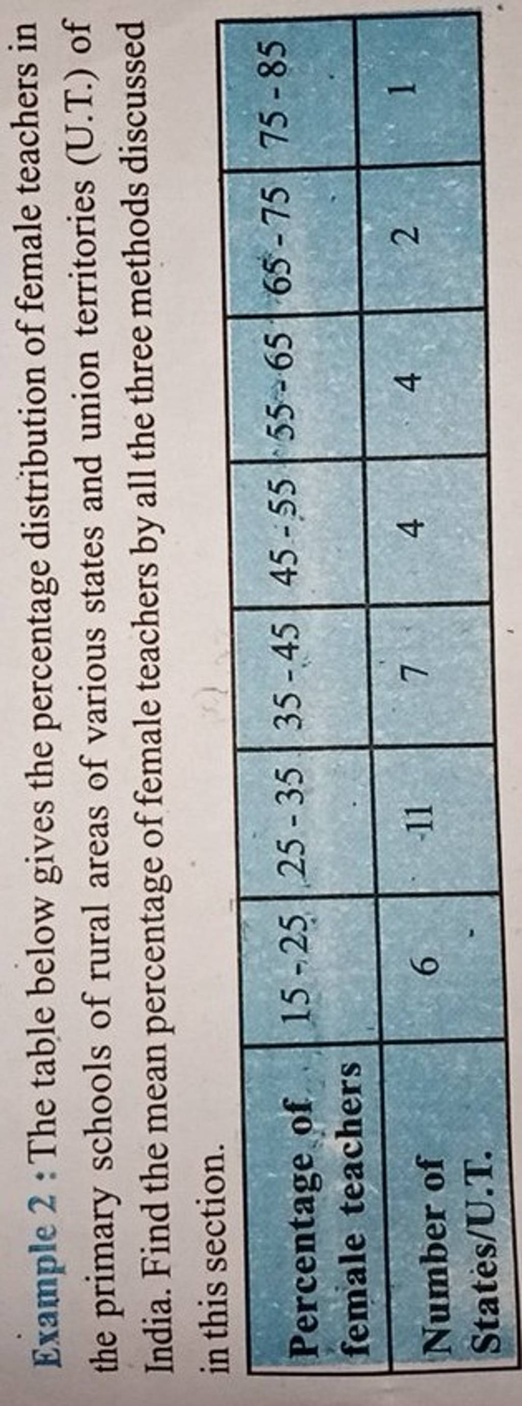 Percentage Distribution Of A Covid Beds B Admitted Patients C