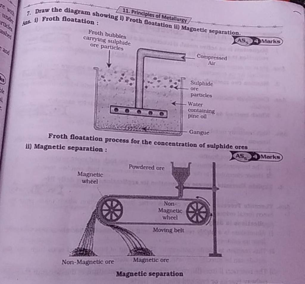 7. Draw the diagram showing i) Froth doatation ii) separation. a..