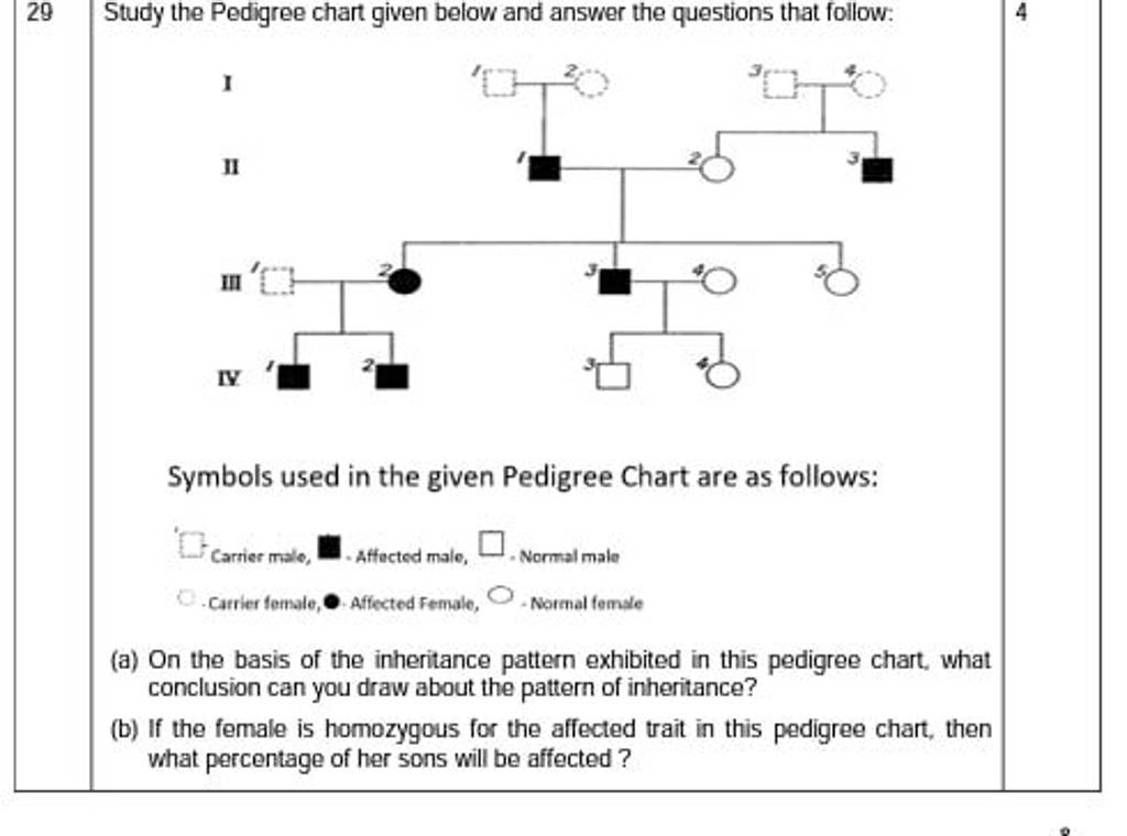 29Study the Pedigree chart given below and answer the questions that foll..