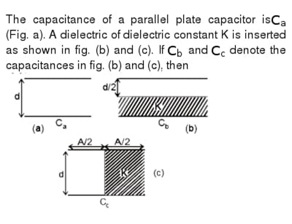 The Capacitance Of A Parallel Plate Capacitor Is Ca Fig A A Dielectr 1681