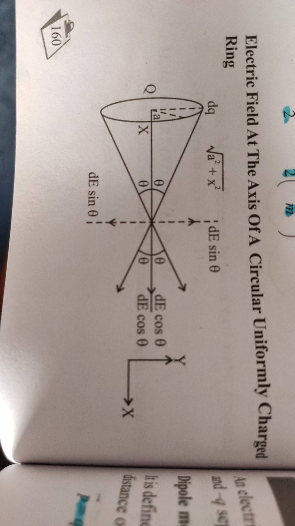 Electric Field At The Axis Of A Circular Uniformly Charged Ring 160