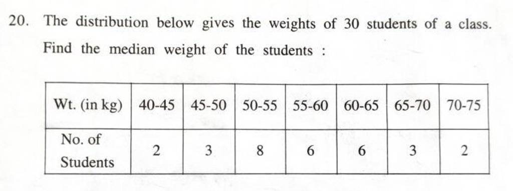 20. The Distribution Below Gives The Weights Of 30 Students Of A Class. F..