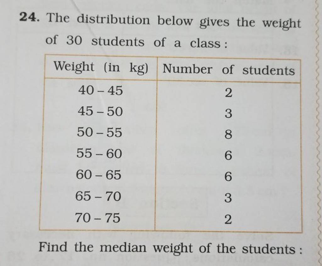 24. The Distribution Below Gives The Weight Of 30 Students Of A Class: We..