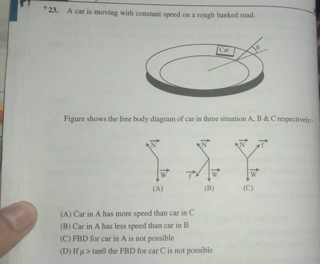 A car is moving with constant speed on a rough banked road. Figure shows