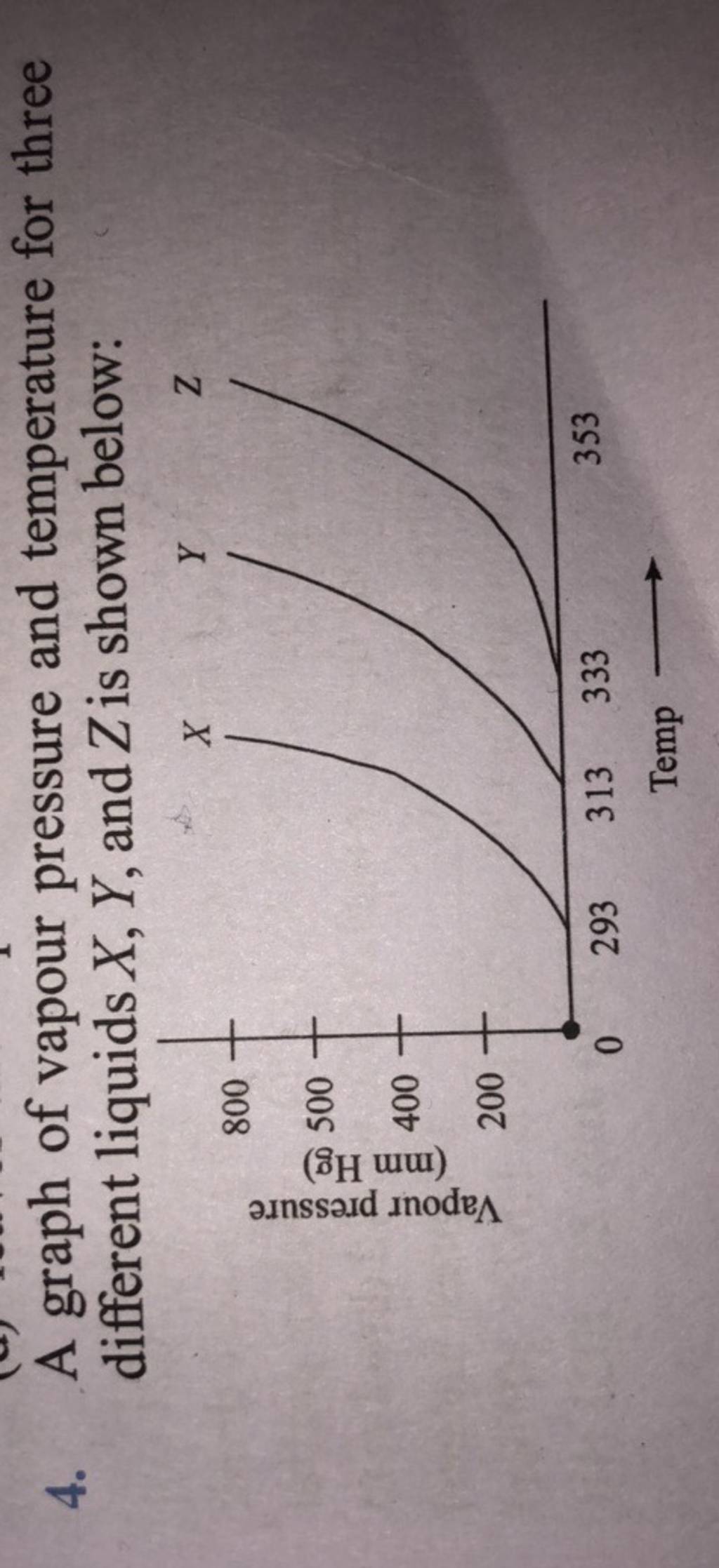 4 a graph of vapour pressure and temperature for three different liquids 