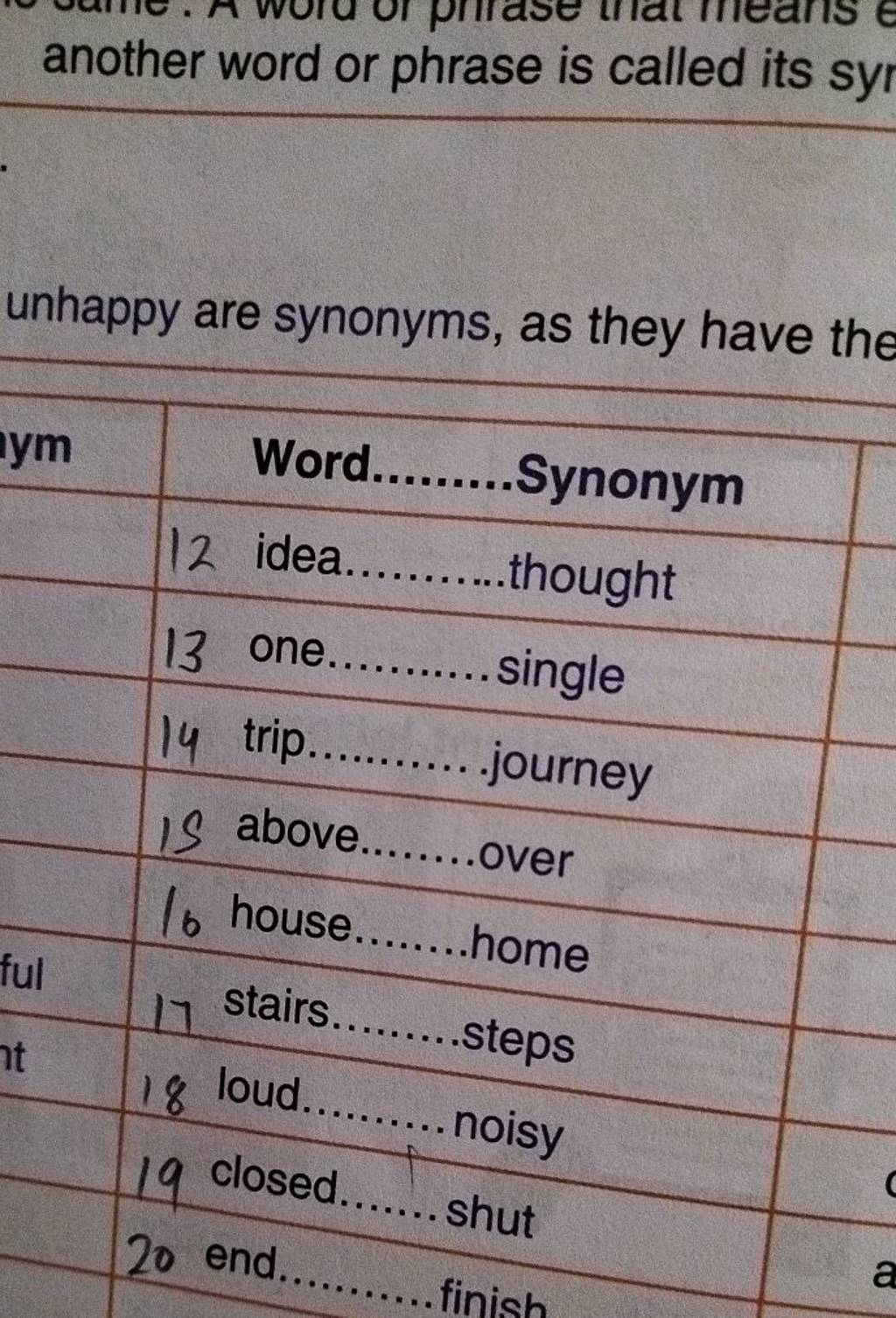 Another Word Or Phrase Is Called Its Syr Unhappy Are Synonyms, As They Ha..
