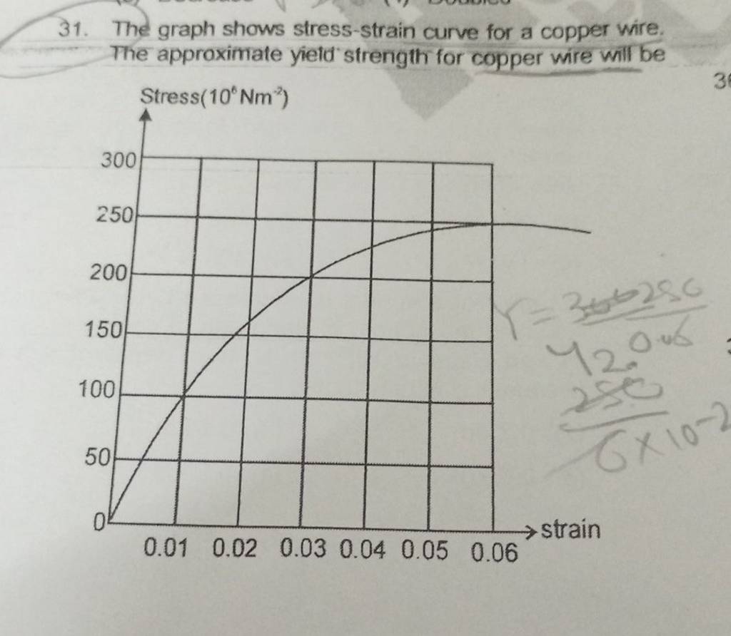 31 The Graph Shows Stress Strain Curve For A Copper Wire The Approximat