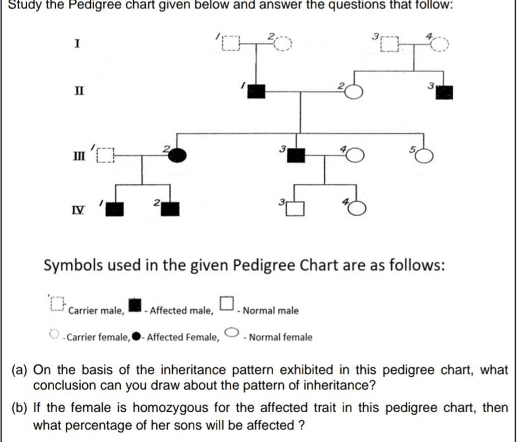 study-the-pedigree-chart-given-below-and-answer-the-questions-that-follow