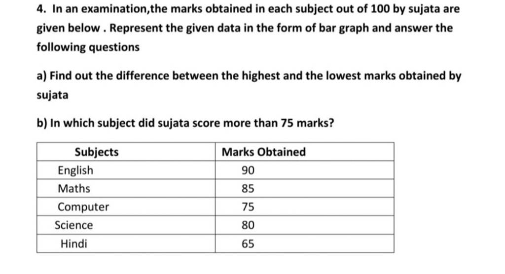 4. In an examination,the marks obtained in each subject out of 100 by suj..