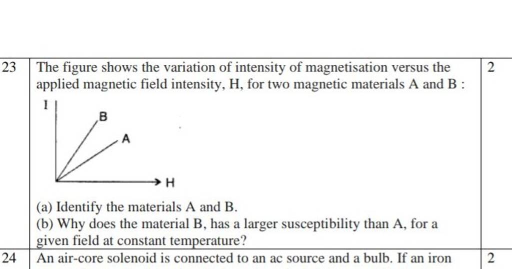 (a) Identify The Materials A And B. (b) Why Does The Material B, Has A La..