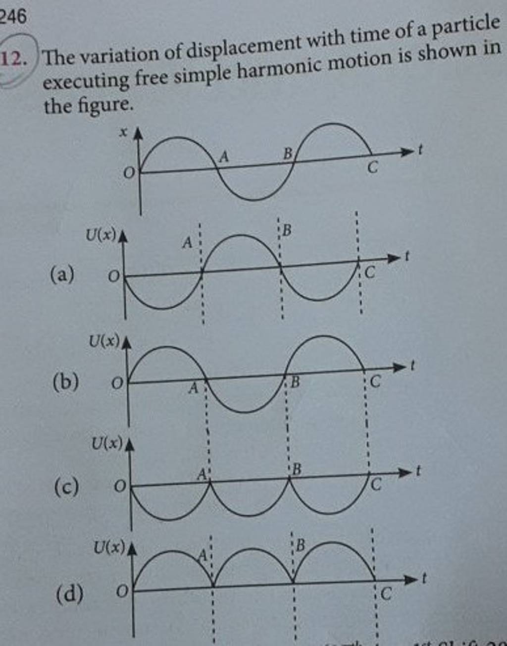 The variation of displacement with time of a particle executing free simp..