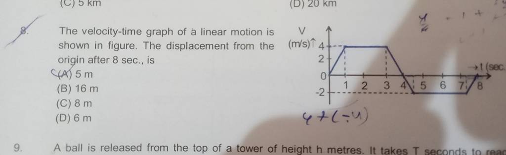 The velocity-time graph of a linear motion is shown in figure. The displa..