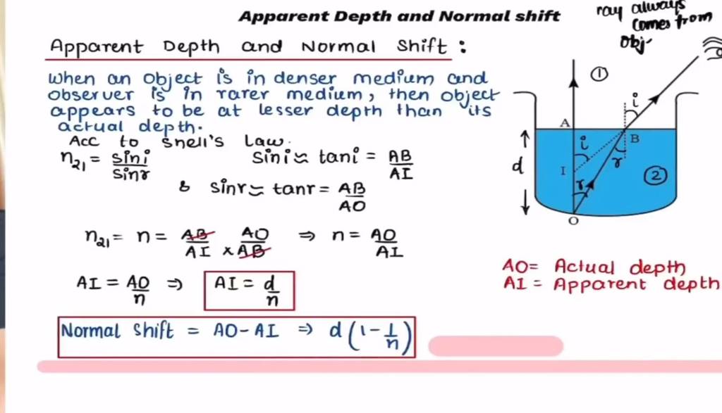 apparent-depth-and-normal-shift-ray-always-comes-from-apparent-depth-and