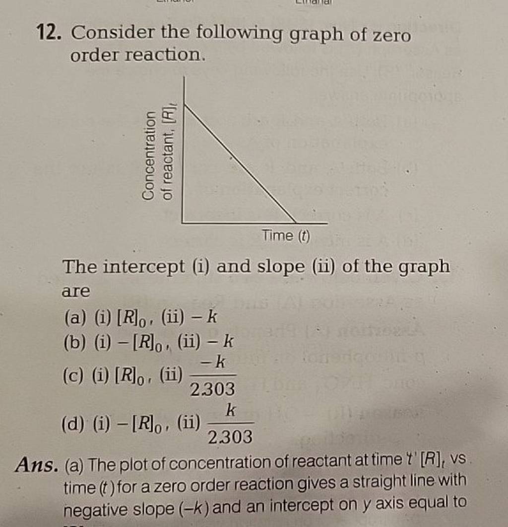 Consider the following graph of zero order reaction. The intercept (i) an..