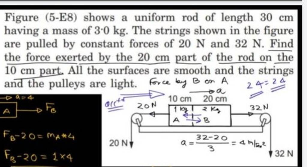 Figure E Shows A Uniform Rod Of Length Cm Having A Mass Of Kg