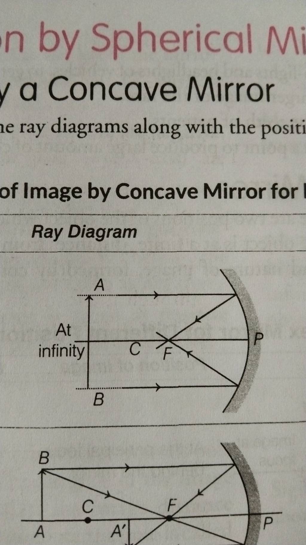 convex mirror ray diagram