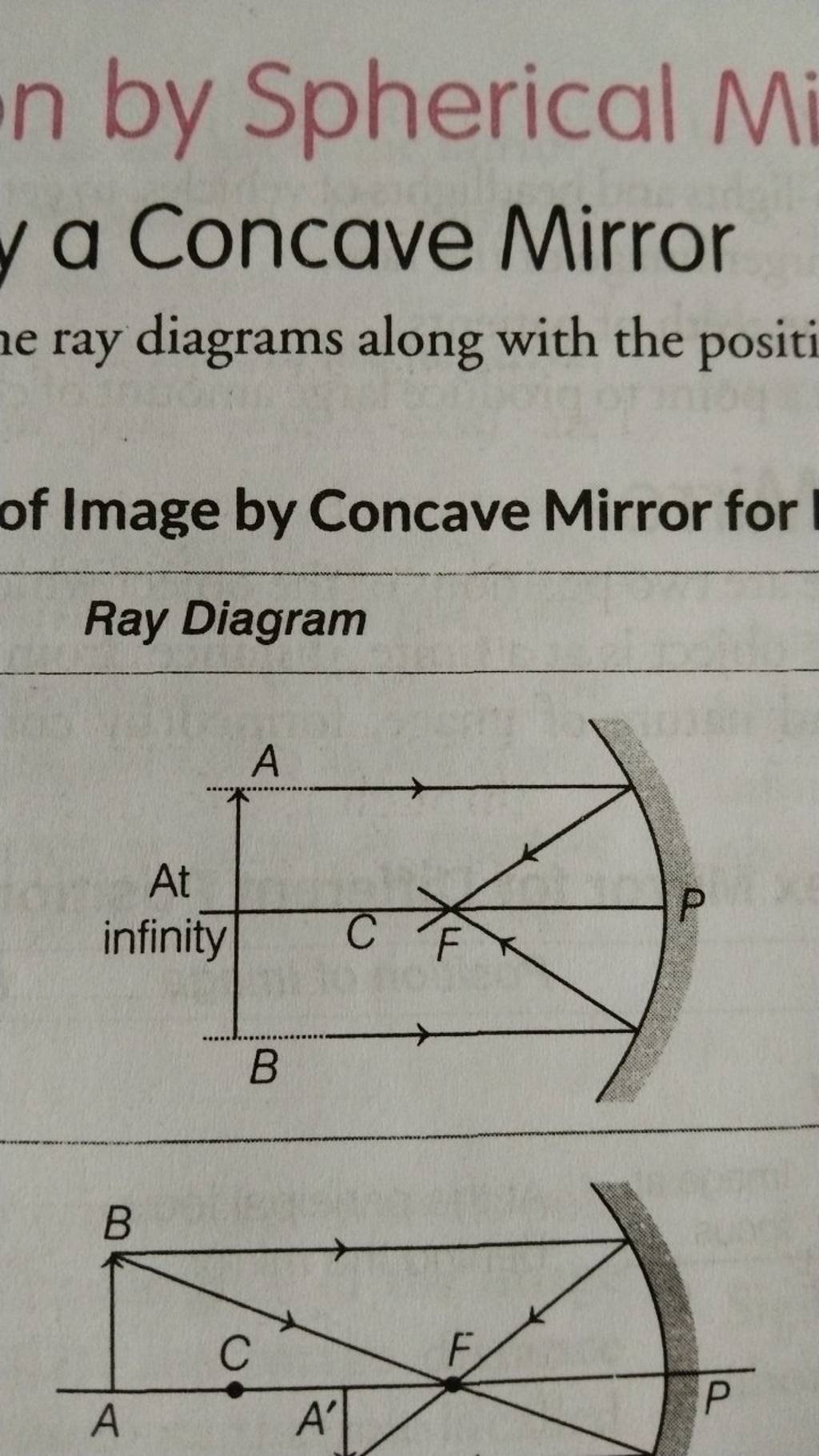 Convex Mirror Ray Diagram