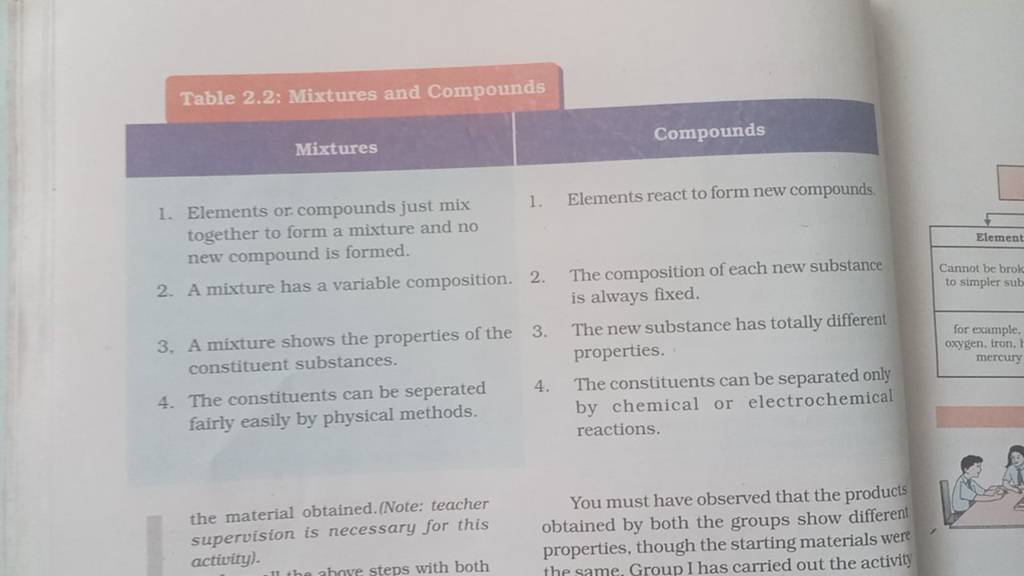 Difference between Mixtures and Compounds in Tabular Form