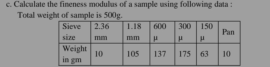 c. Calculate the fineness modulus of a sample using following data : Tota..