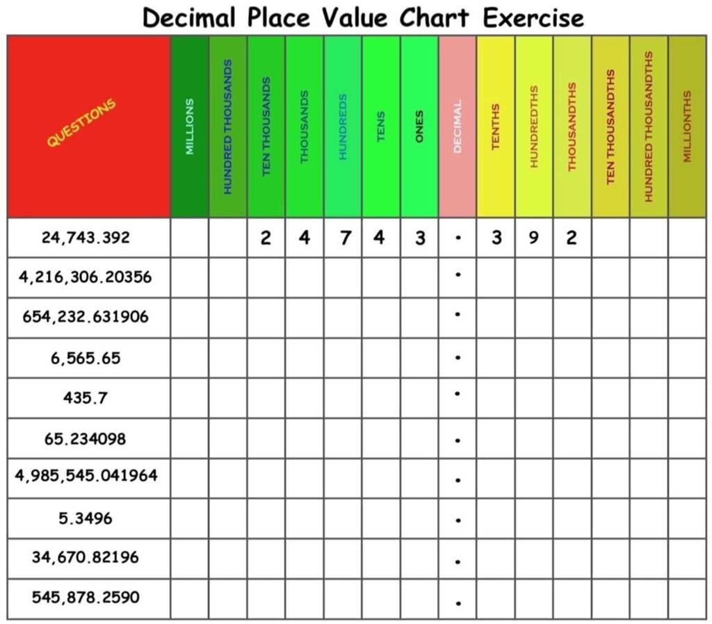 decimal-place-value-chart-exercise-filo
