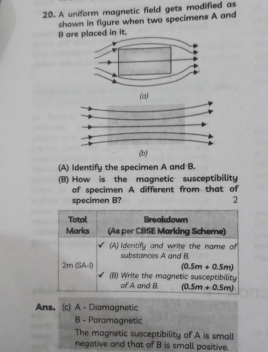 20. A Uniform Magnetic Field Gets Modified As Shown In Figure When Two Sp..