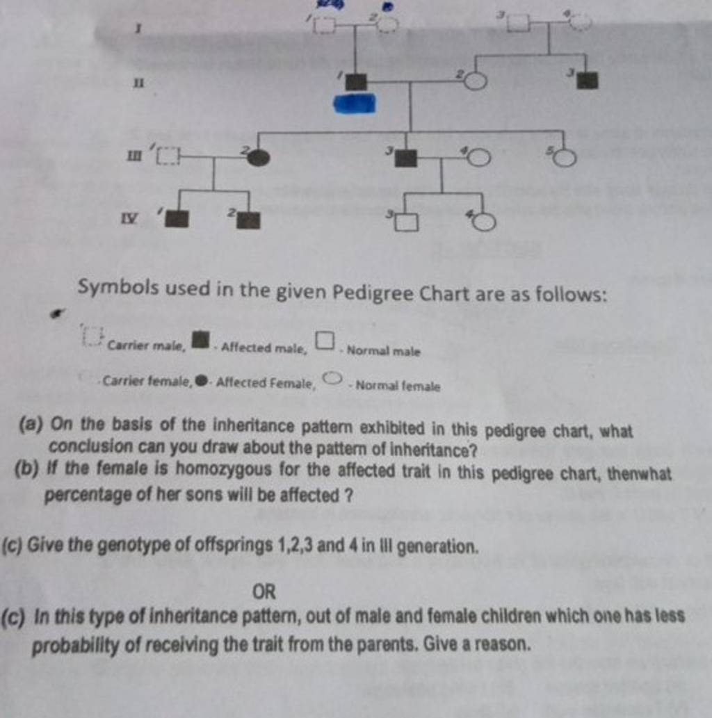 Symbols used in the given Pedigree Chart are as follows: Carrier male,