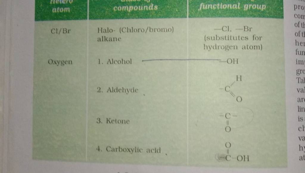 Het atom Cl/Br Oxygen compounds Halo- (Chloro/bromo) alkane 1. Alcohol 2...