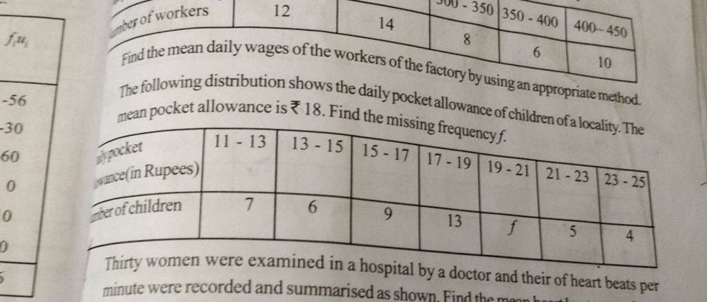 The following distribution shows the daily pocket allowance of childen of..