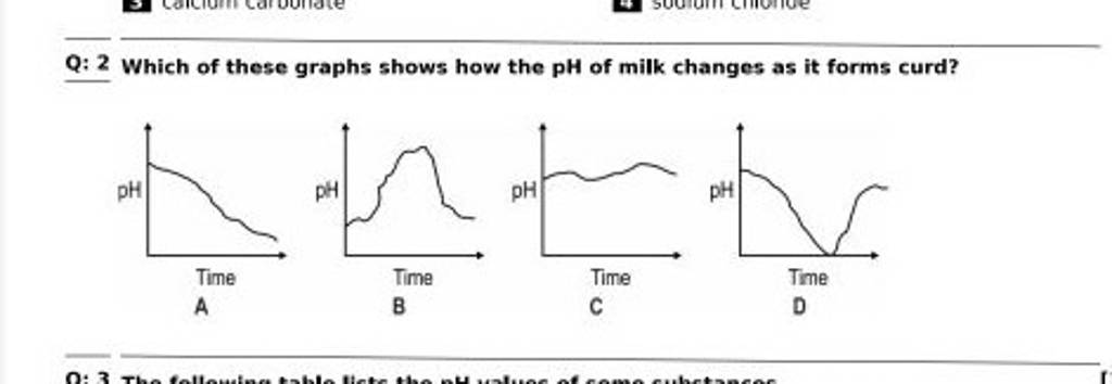 Q 2 Which Of These Graphs Shows How The PH Of Milk Changes As It Forms C   1673686181938 Tkmxdxhq 3539960 