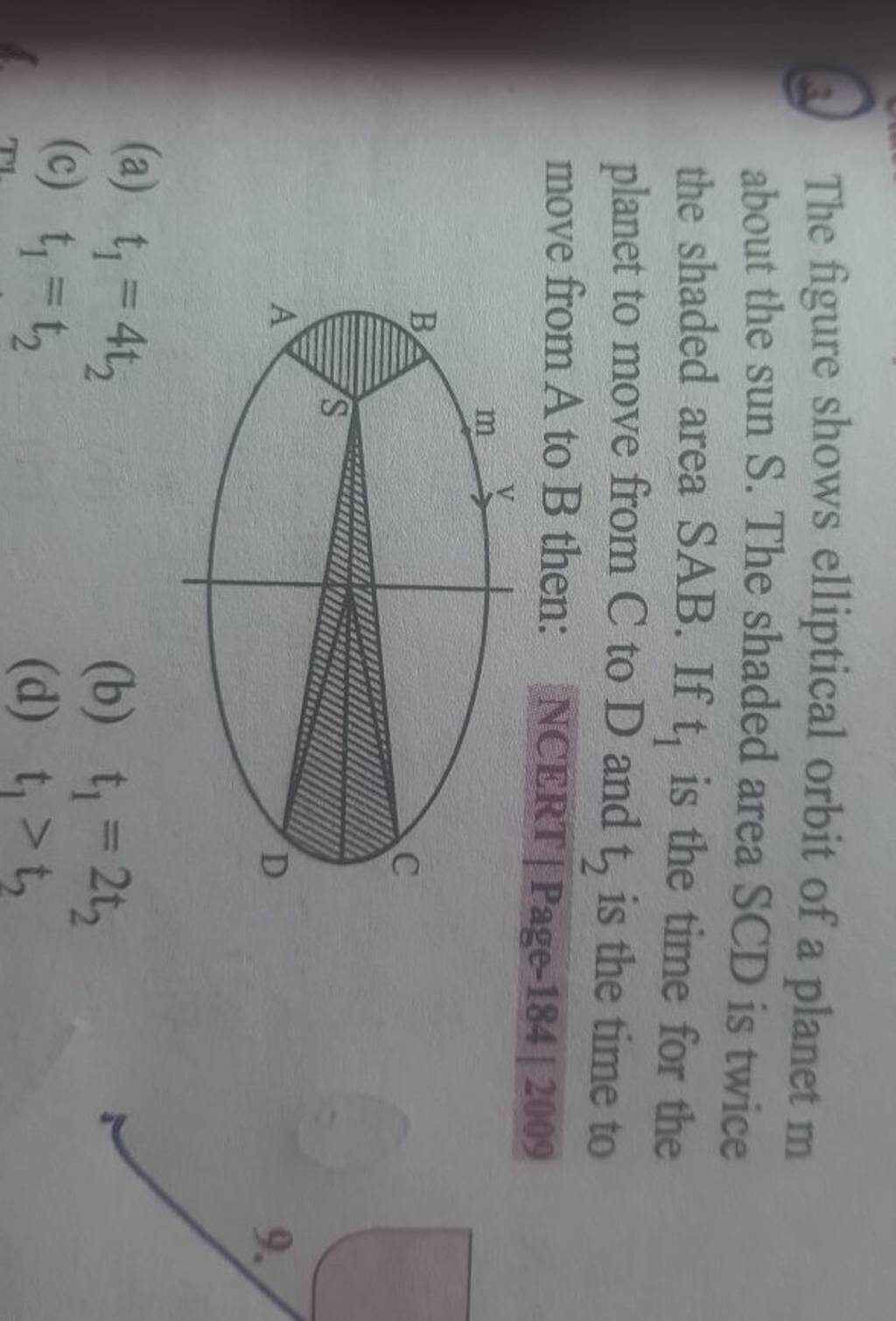 The figure shows elliptical orbit of a planet m about the sun s the sha 