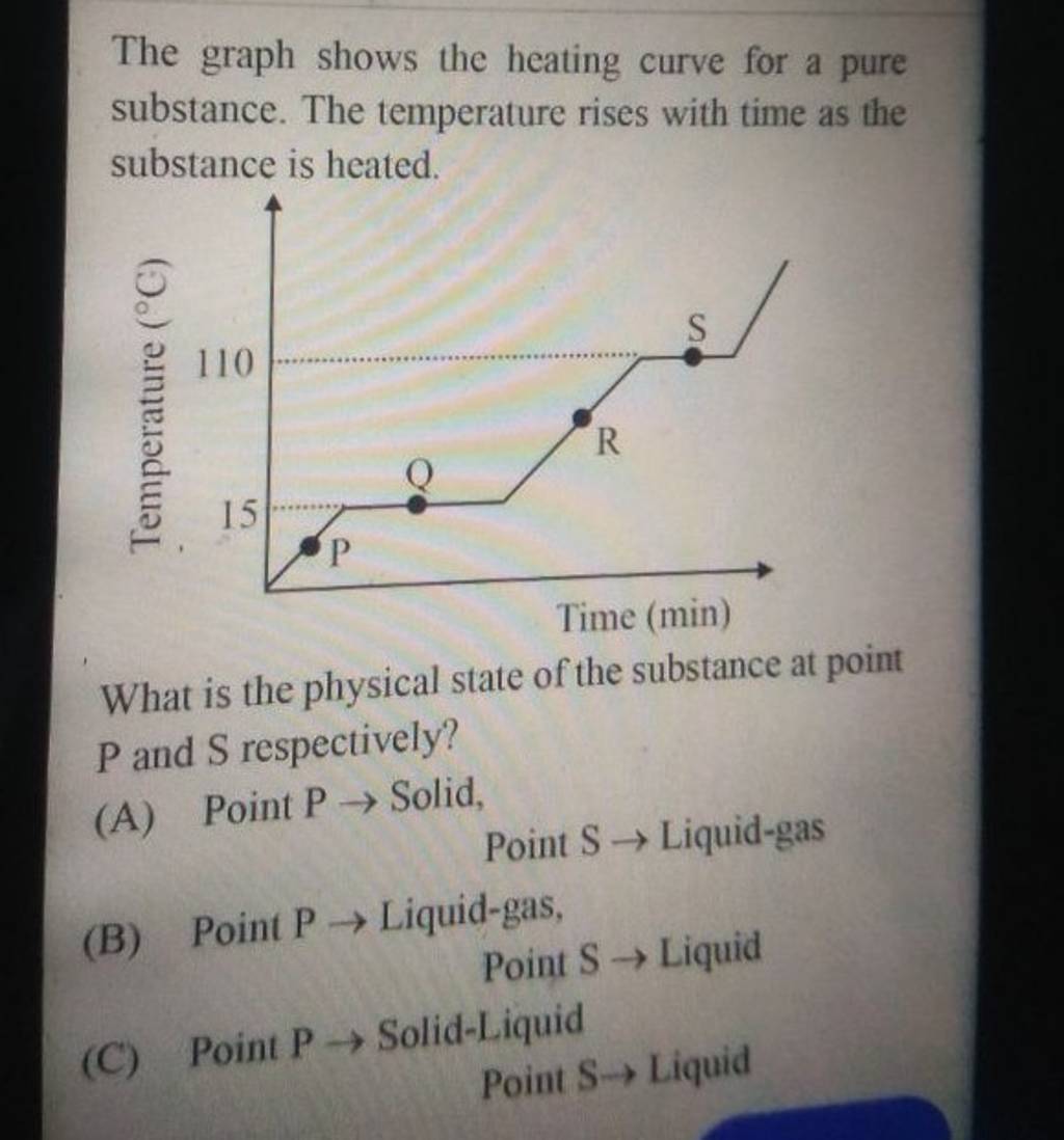 The graph shows the heating curve for a pure substance. The temperature r..