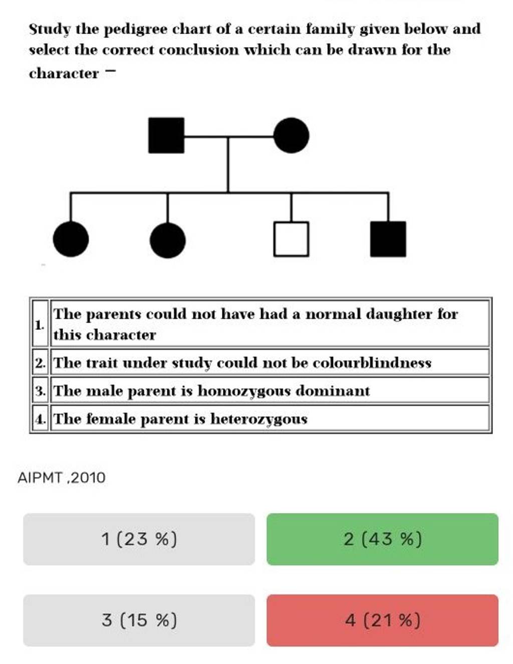 study-the-pedigree-chart-of-a-certain-family-given-below-and-select-the-c