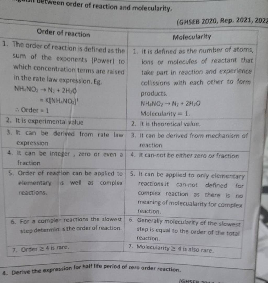 (GHSEB 2020, Rep. 2021, 202) Order Of Reaction Molecularity 1. The Order