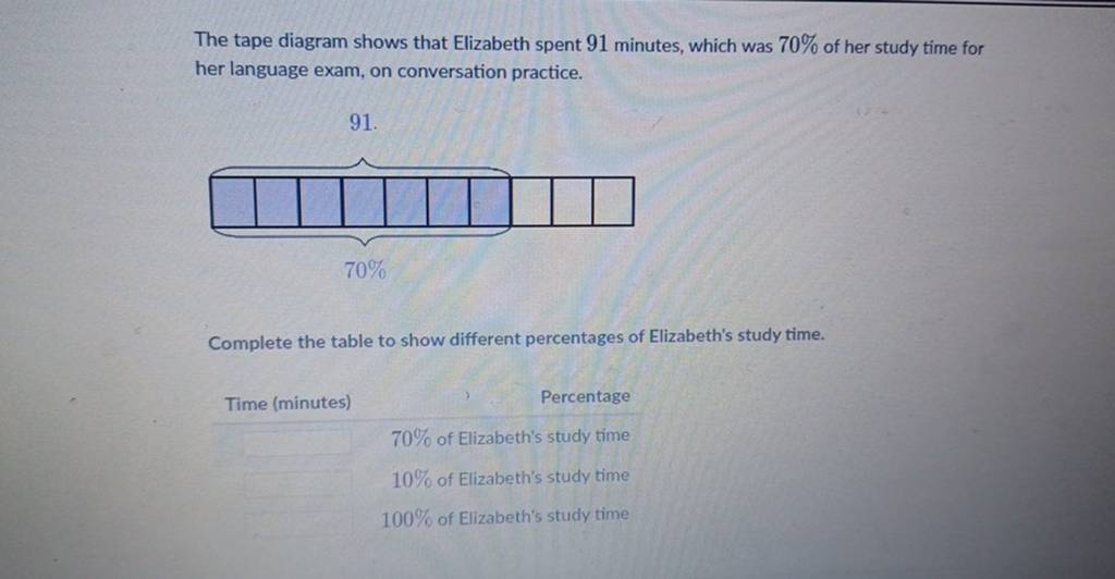 The Tape Diagram Shows That Elizabeth Spent 91 Minutes Which Was 70 Of