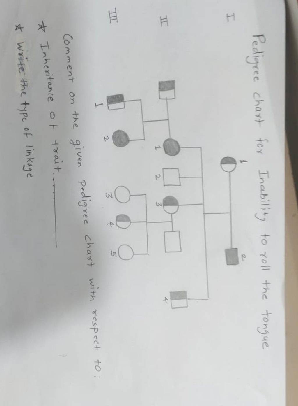 pedigree-chart-for-inability-to-roll-the-tongue-i-iii-comment-on-the-give