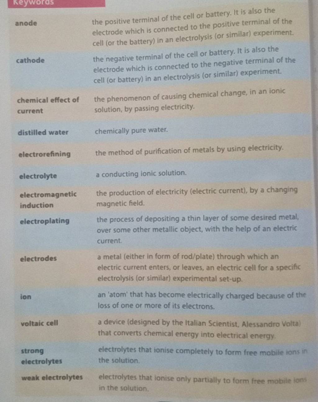 anode the positive terminal of the cell or battery. It is also the electr..