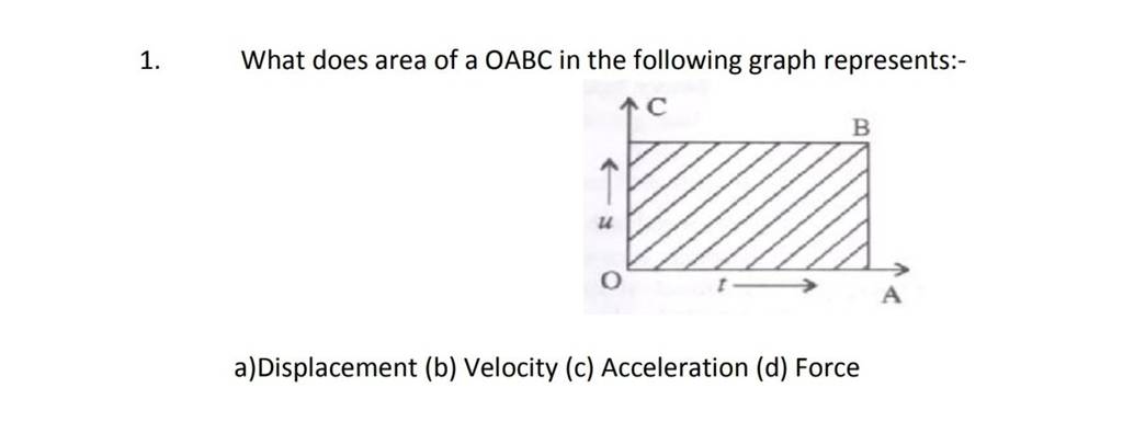 1-what-does-area-of-a-oabc-in-the-following-graph-represents-a-displac