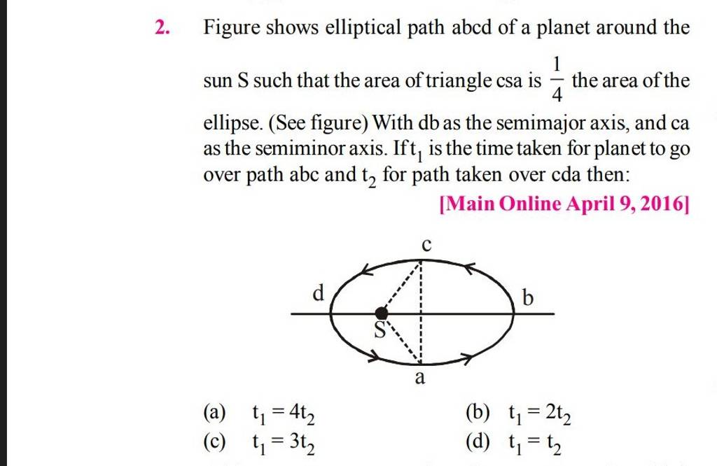 Figure shows elliptical path abcd of a planet around the sun S such that