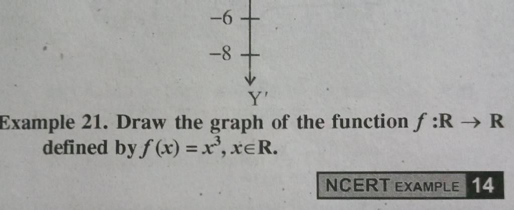 Example 21 Draw The Graph Of The Function F RR Defined By F X X3 XR