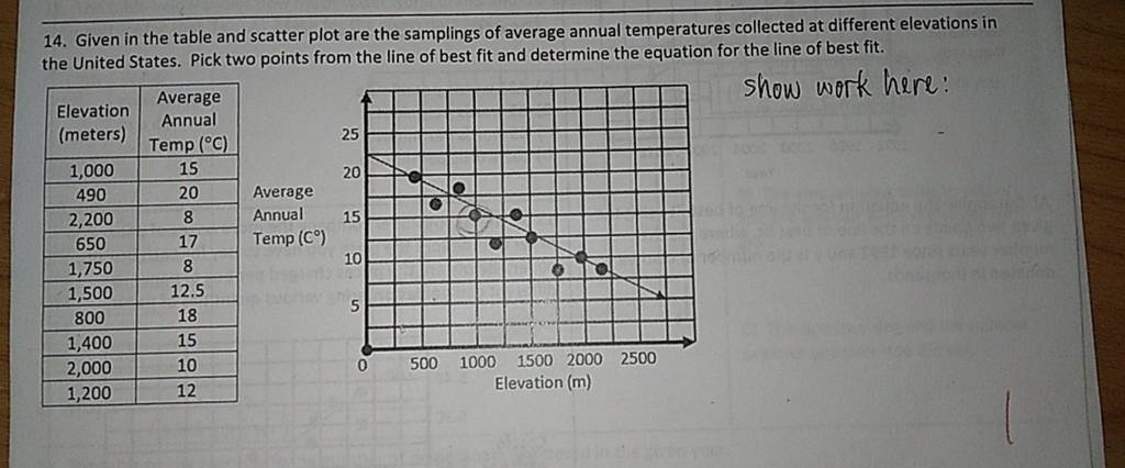 14. Given in the table and scatter plot are the samplings of average a