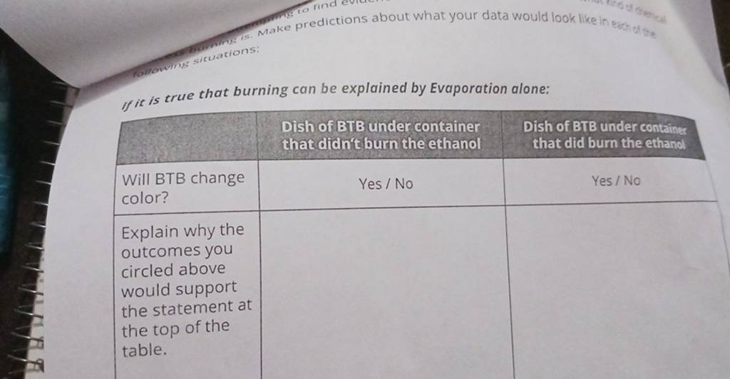 If it is true that burning can be explained by Evaporation alone:Dish 