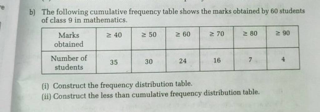 b) The following cumulative frequency table shows the marks obtained by 6..