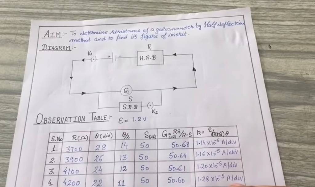 figure of merit of galvanometer experiment class 12