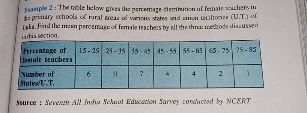 Percentage Distribution Of A Covid Beds B Admitted Patients C