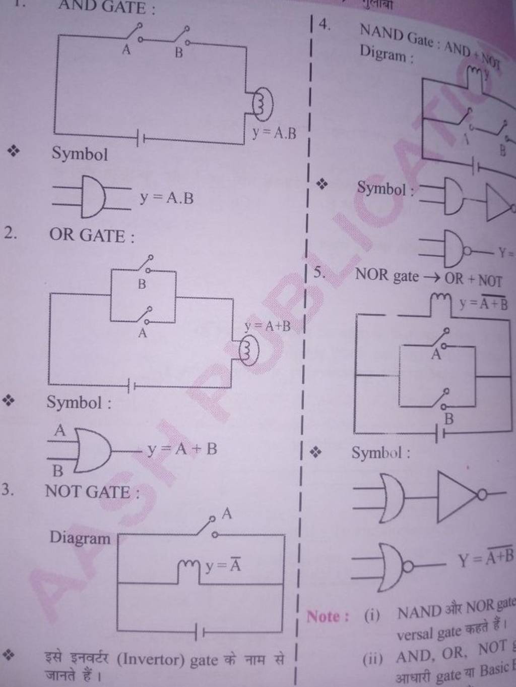 1. AND GATE : 2. OR GATE : 3. NOT GATE : Diagram Note : (i) NAND और NOR g..