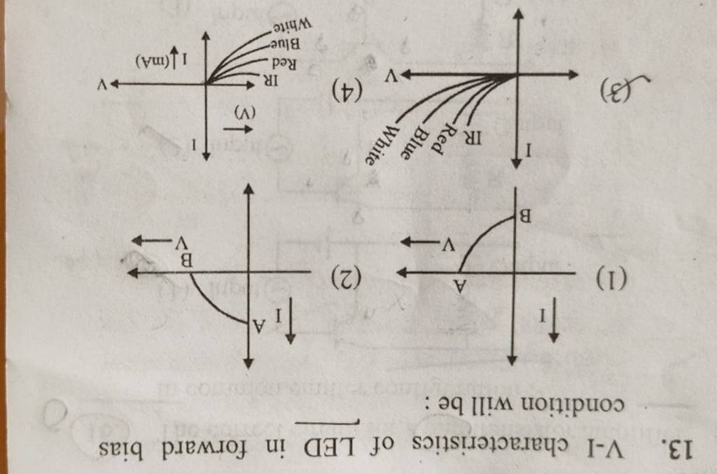 VI characteristics of LED in forward bias condition will be Filo