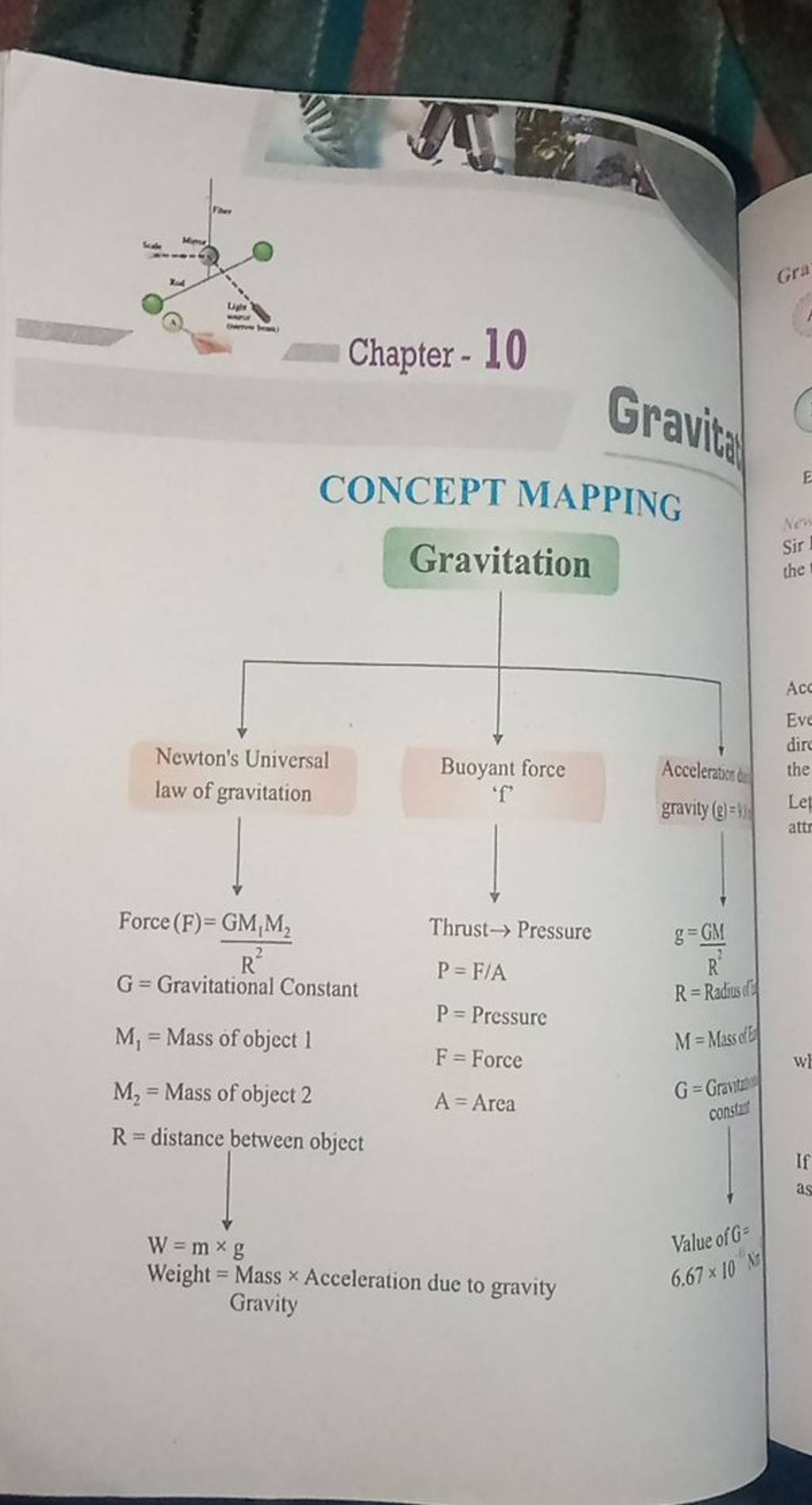 Chapter 10 Concept Map Gravitation Newtons Universal Law Of Gravitatio 