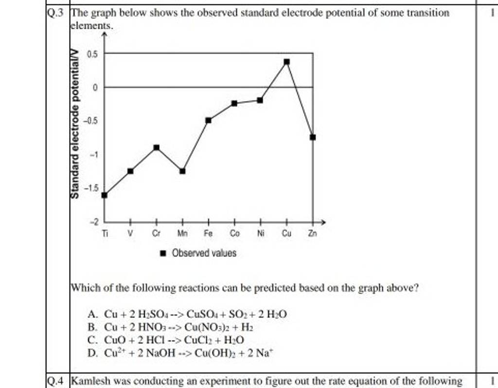 q-3-the-graph-below-shows-the-observed-standard-electrode-potential-of-so