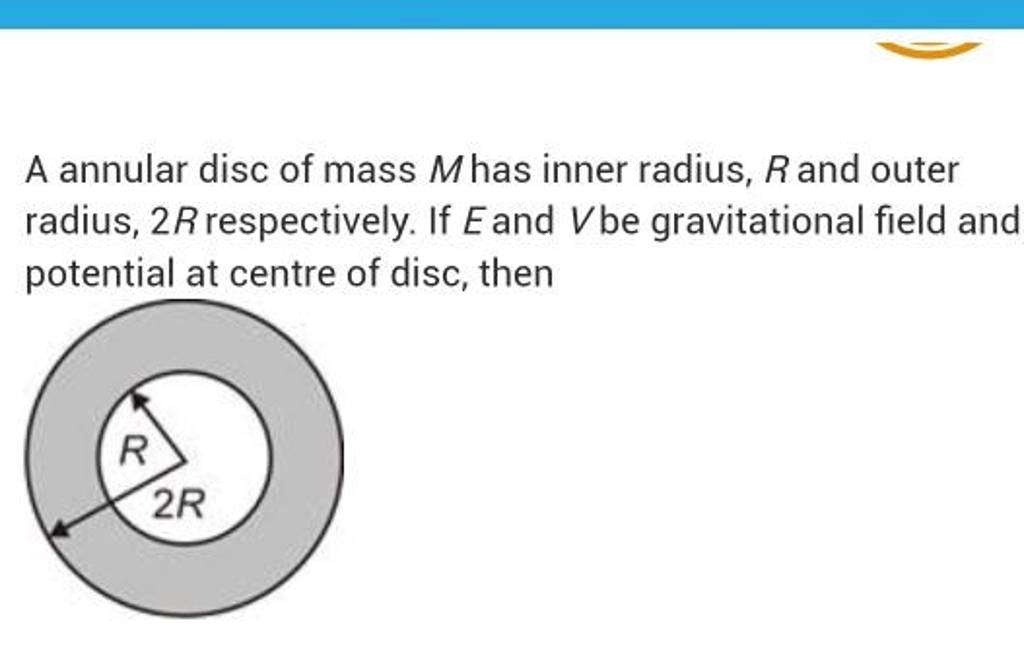 A Annular Disc Of Mass M Has Inner Radius R And Outer Radius R Respect